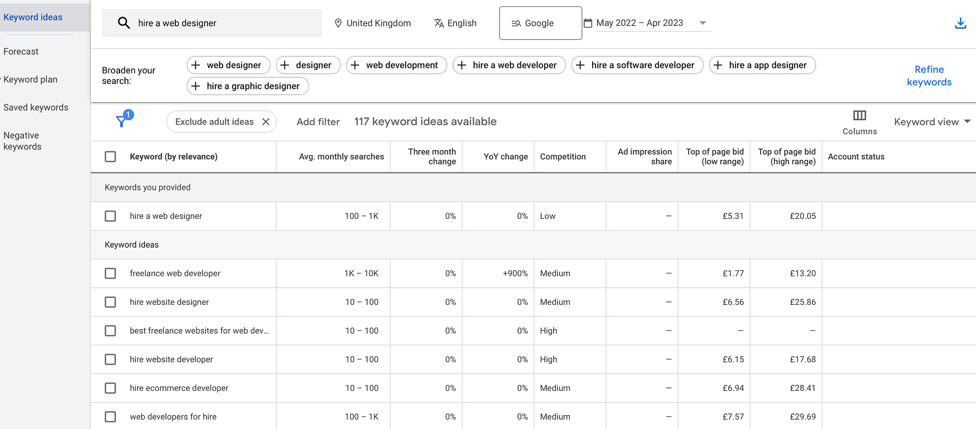 Google Keyword Planner showing results for a keyword search about hiring a web designer.