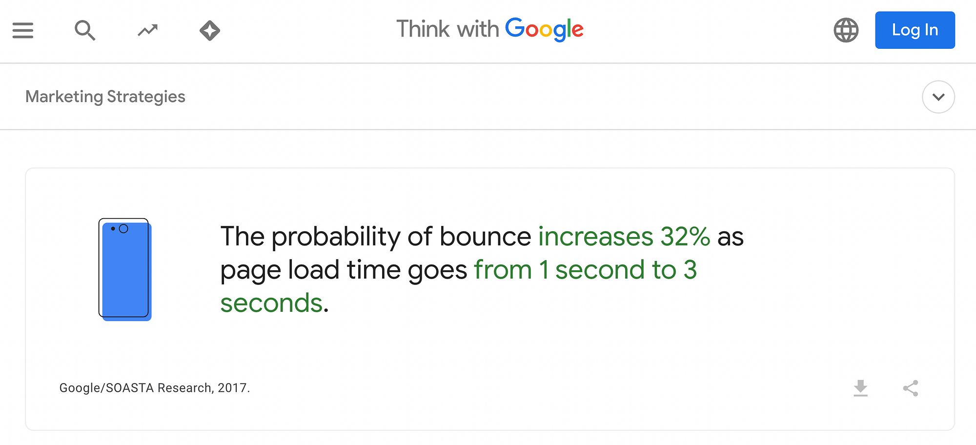 Google statistics on bounce rate and page loading times.