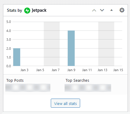 Checking out traffic levels using Jetpack Stat 