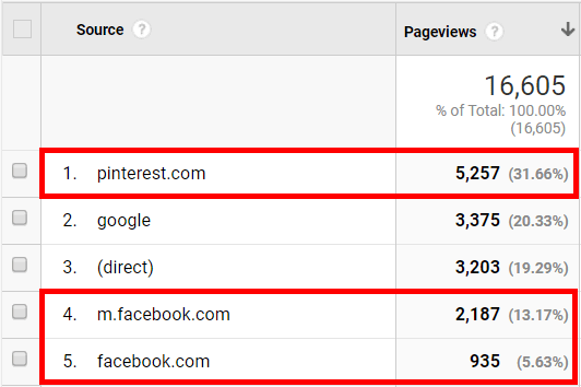 Pinterest and Facebook traffic