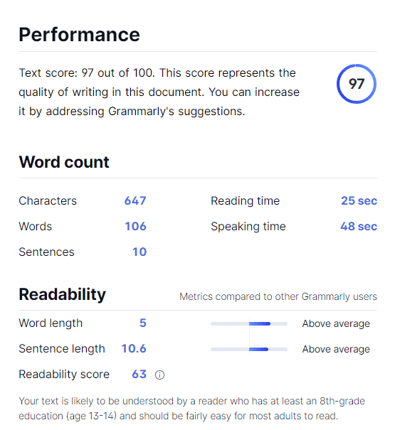 Overall score metrics from GrammarlyGO.