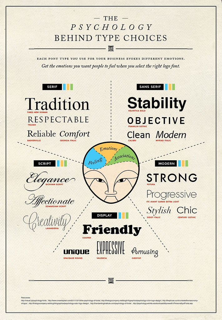 How to Choose WordPress Fonts That Pair in 2023