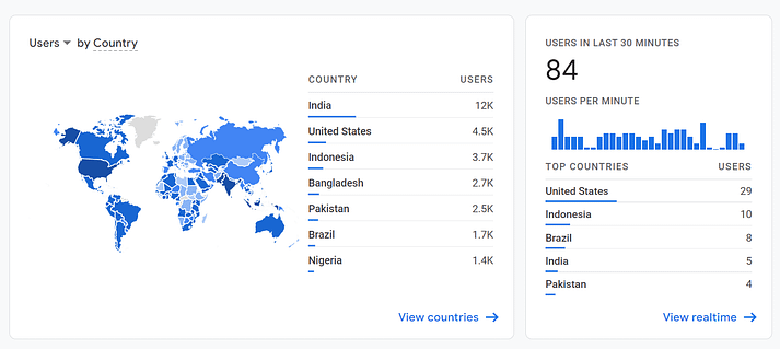 تحليل التركيبة السكانية للمستخدم في Google Analytics