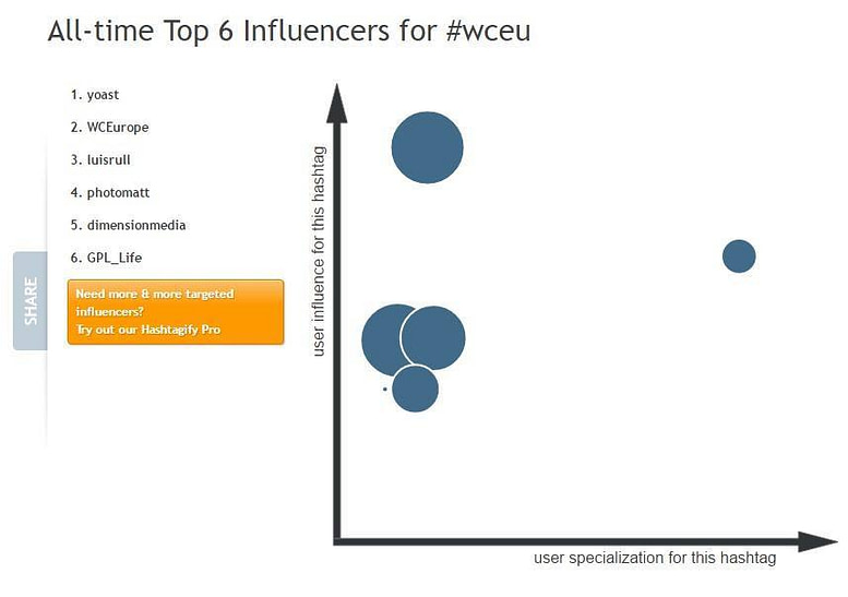 all time influencers