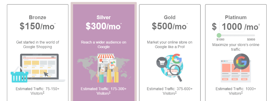 Цены на торговую рекламу WooCommerce в Google.
