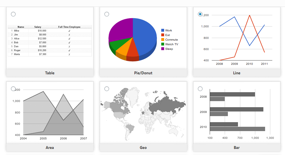 Creating a new pie chart from Google Sheets on WordPress