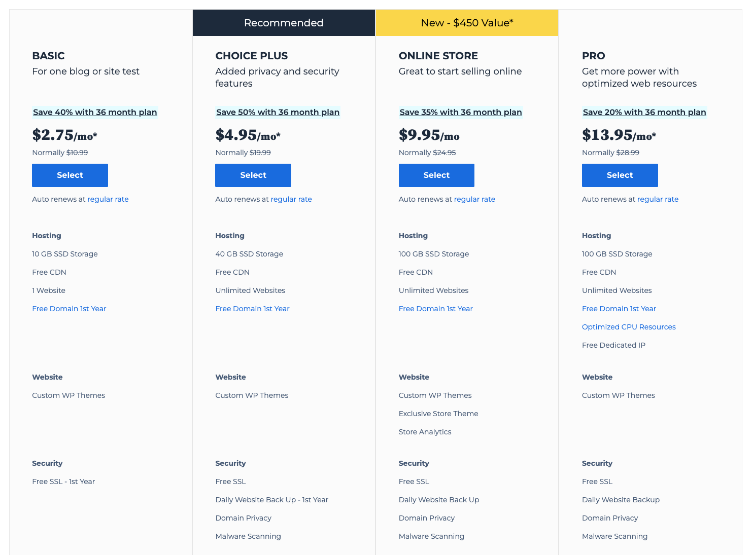 Bluehost Pricing vs GoDaddy