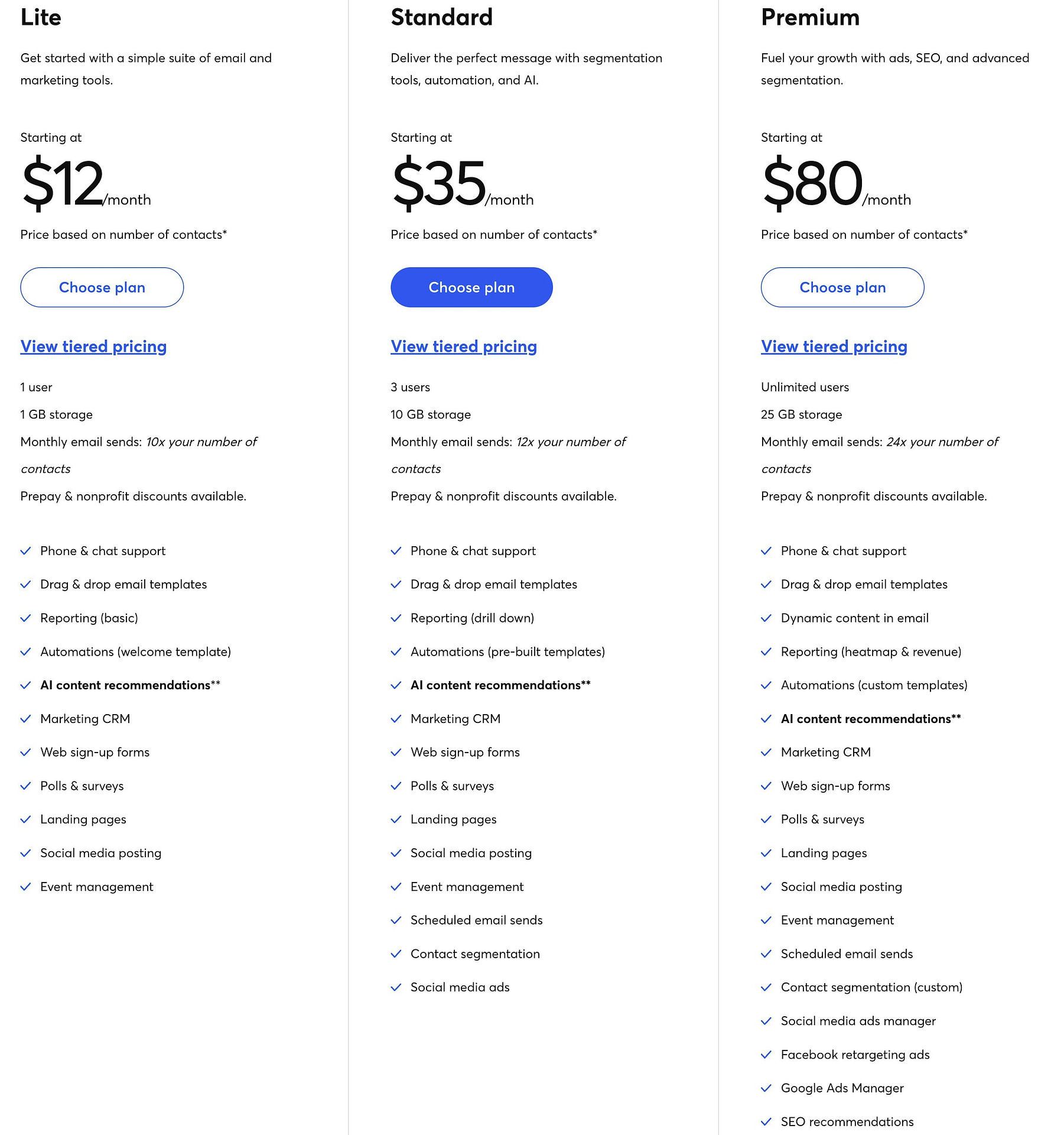 Constant Contact review of pricing options.