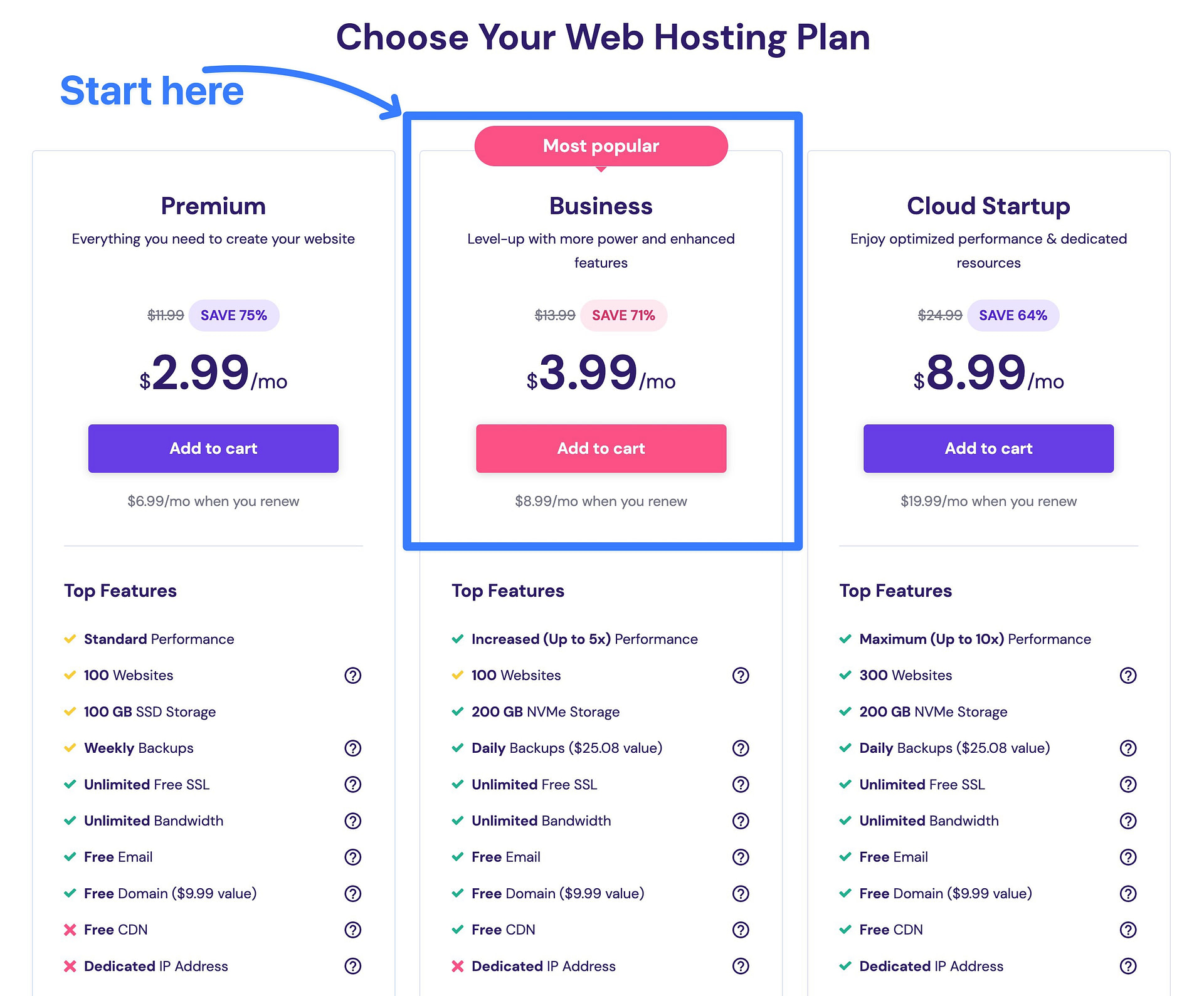 The best Hostinger pricing plan.