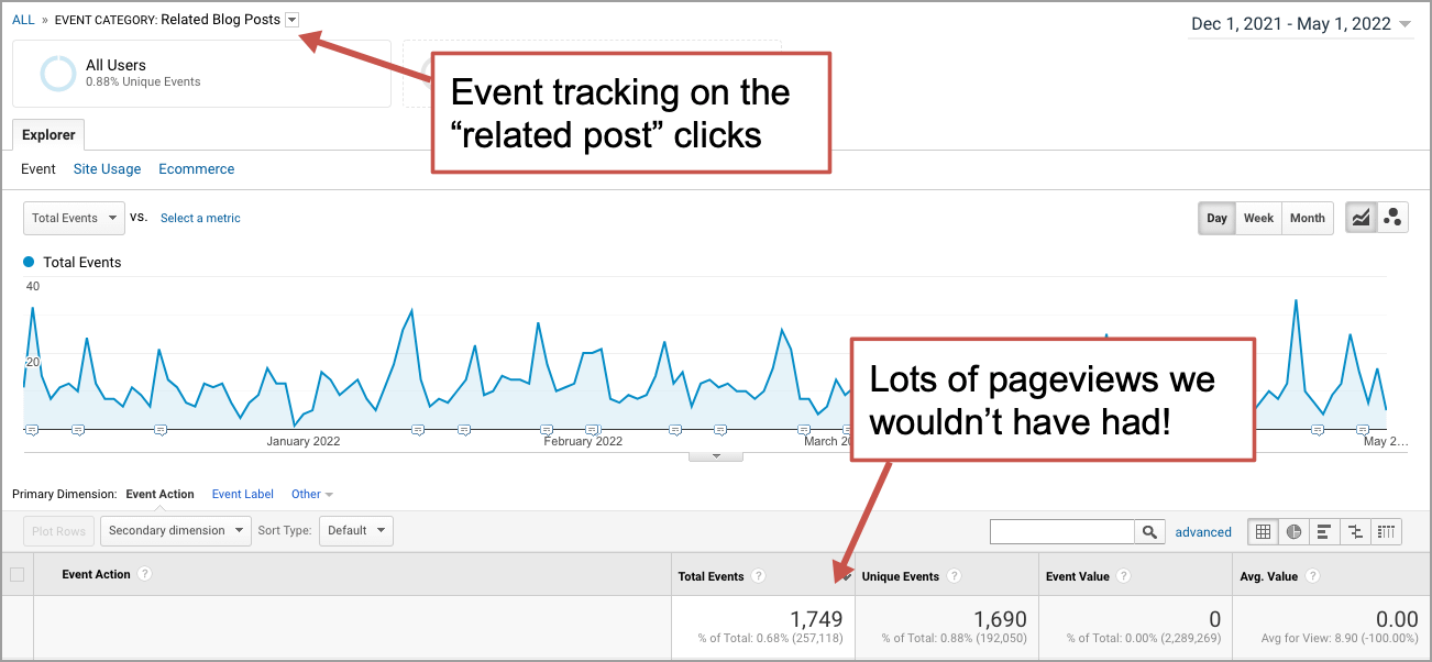 event tracking
