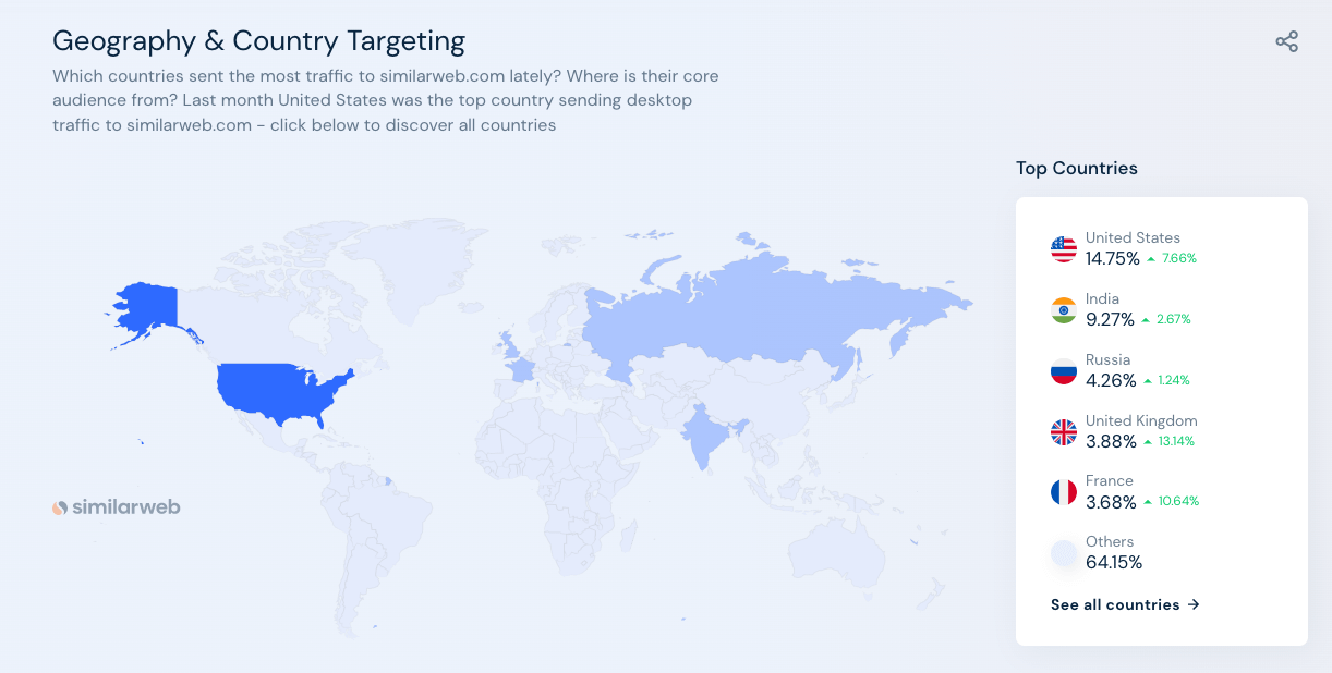 SimilarWeb free SEO tool showing visitors per region.