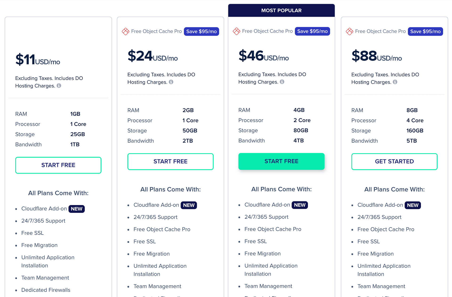 Some examples of Cloudways' pricing.