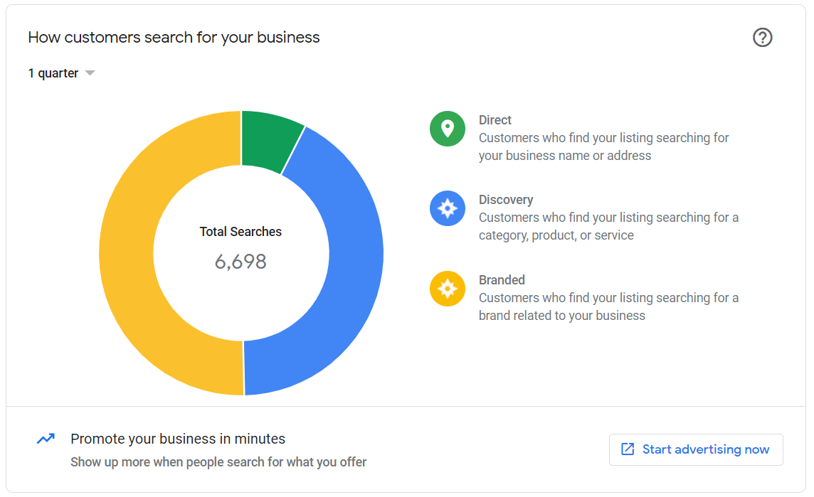 how customers search for your business - how to use Google My Business