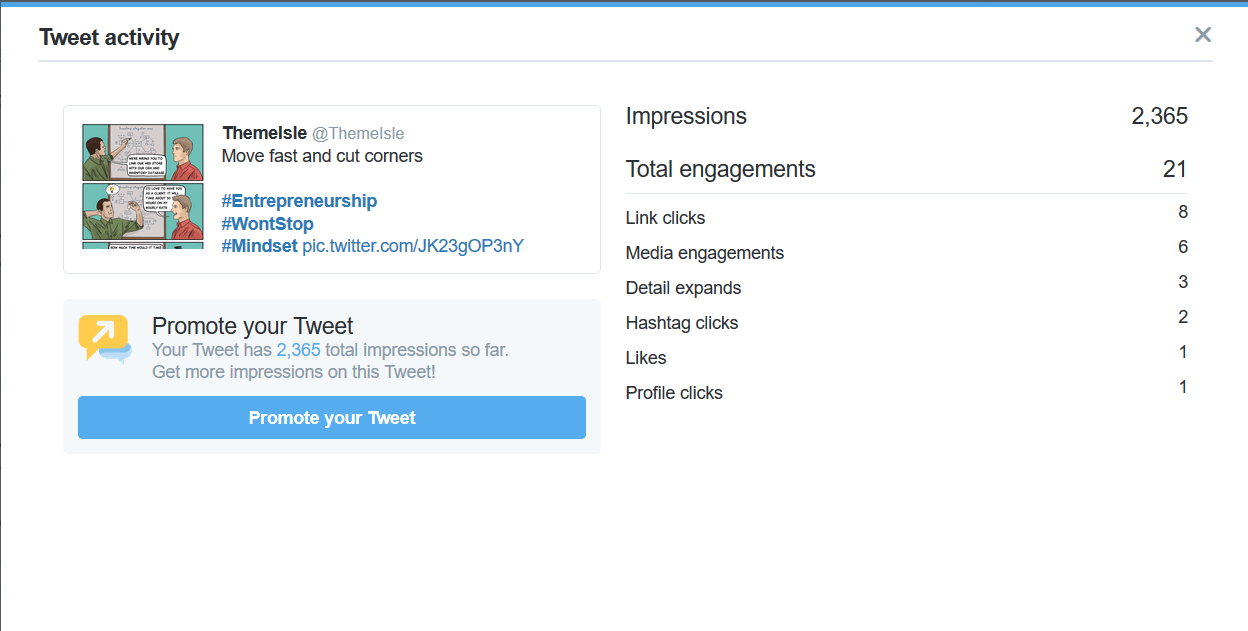 The numbers suggest this would go to 5000 impressions after retweeting