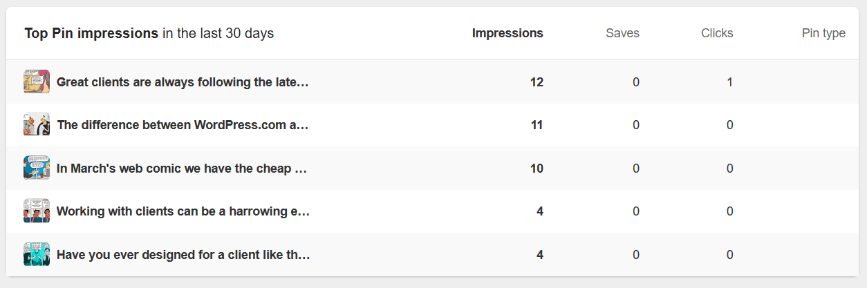 The Pinterest analytics show a definite preference for vertical images.