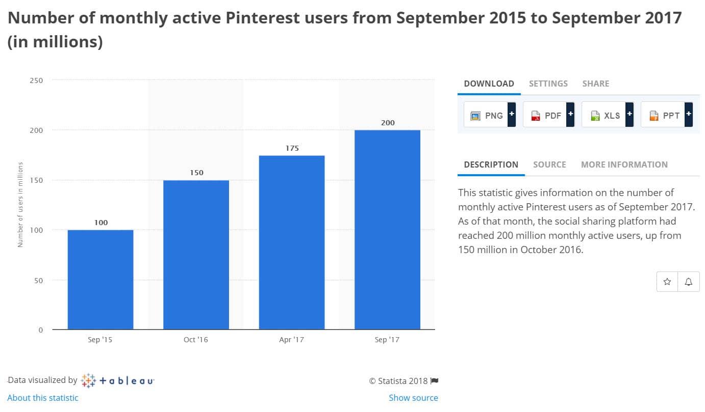 Active Pinterest Users