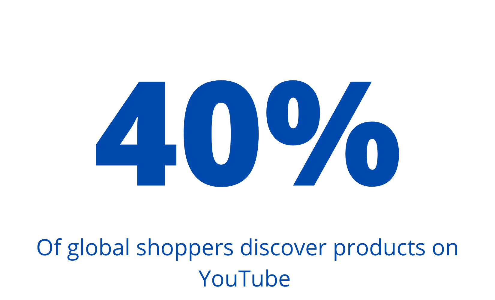 YouTube Marketing Statistics: 40% of global shoppers discover products through YouTube