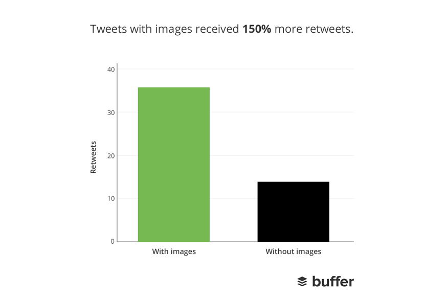 tweets with images for social media graphic design