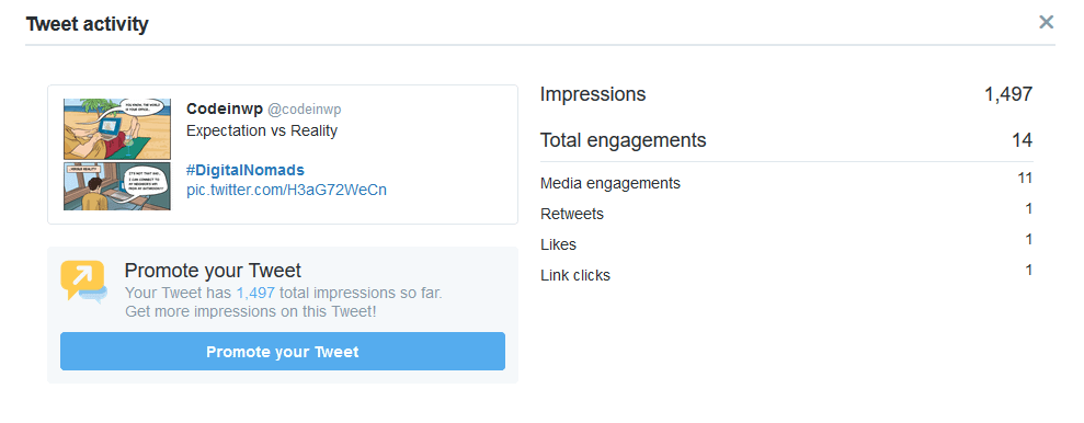 This is the data for the tweet before retweeting. It has a good number of impressions on the back of a healthy engagement rate.