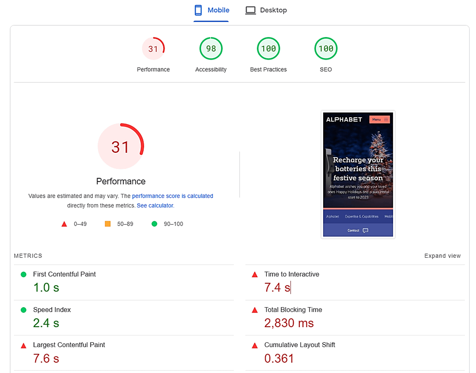 Google PageSpeed Insights score