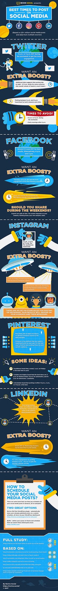 Infographic: When to post on social media