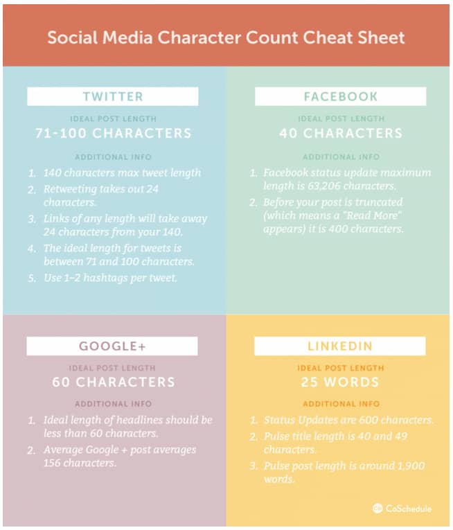 social media posts length