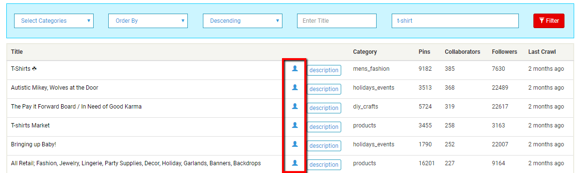 Find Pinterest group board owner