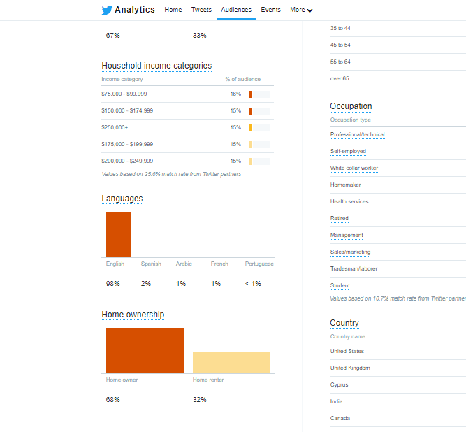 Twitter analytics