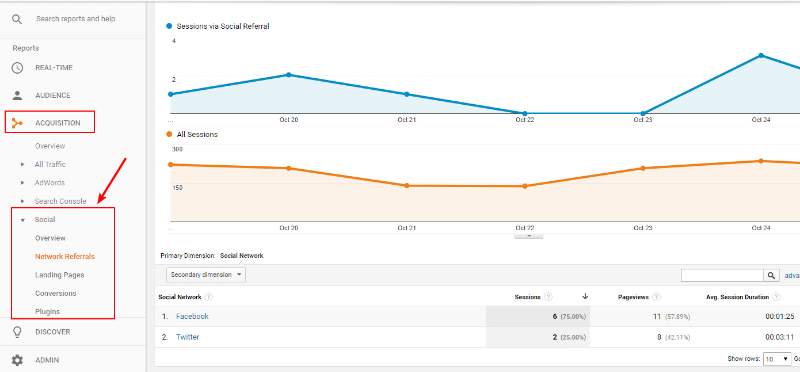 google analaytics is one of the best social media analytics tools