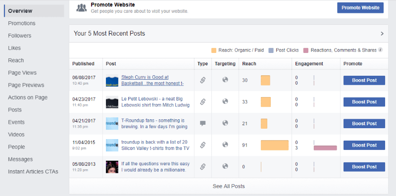 facebook page insights
