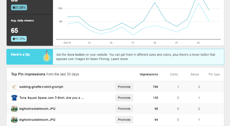 pinterest analytics