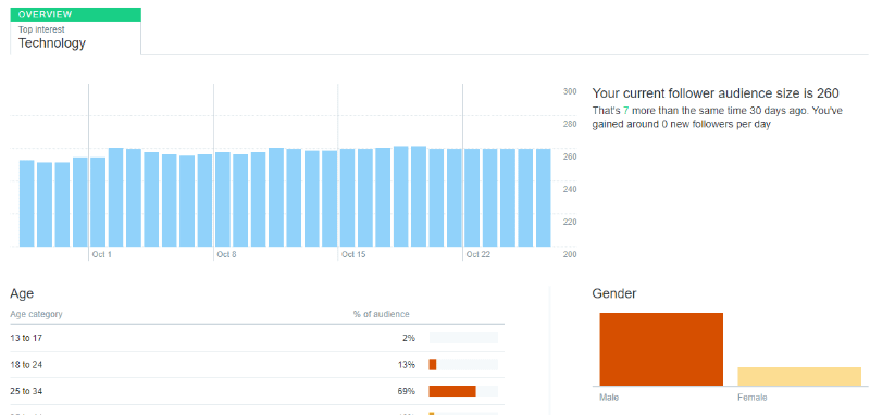 twitter demographics