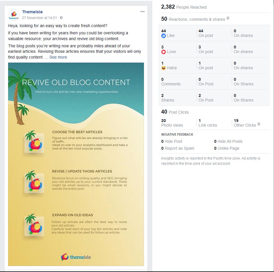 Social media case study: The engagements rates for repurposed blog content on Facebook