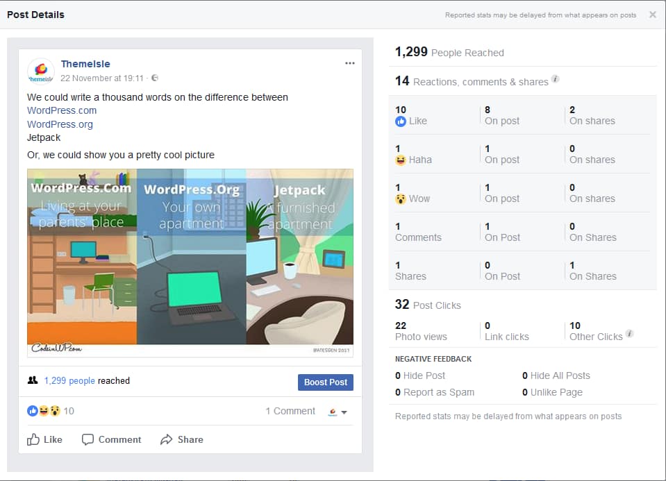 Social media case study: Are hashtags any use on Facebook. Data says yes but not really, no