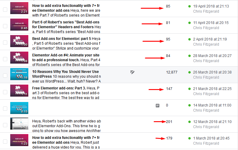 Our Elementor Add-ons video series did not perform well at all.