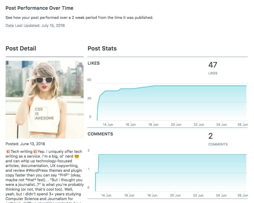 Later Instagram analytics tools