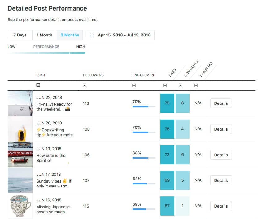 Later Instagram analytics tools