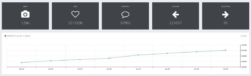 Squarelovin Instagram analytics tools