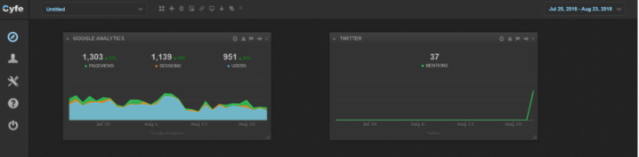 Cyfe Dashboard Free