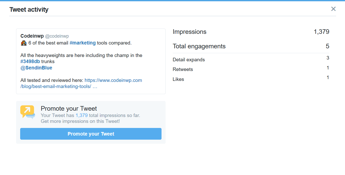 The marketing tools tweet was the best performed link tweet available