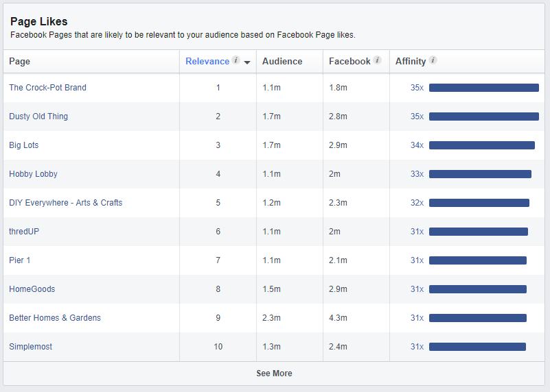 where people buy from