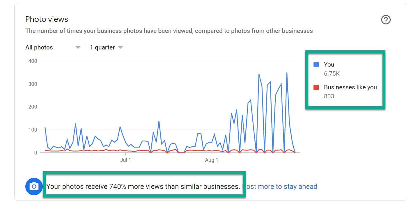 photo views 