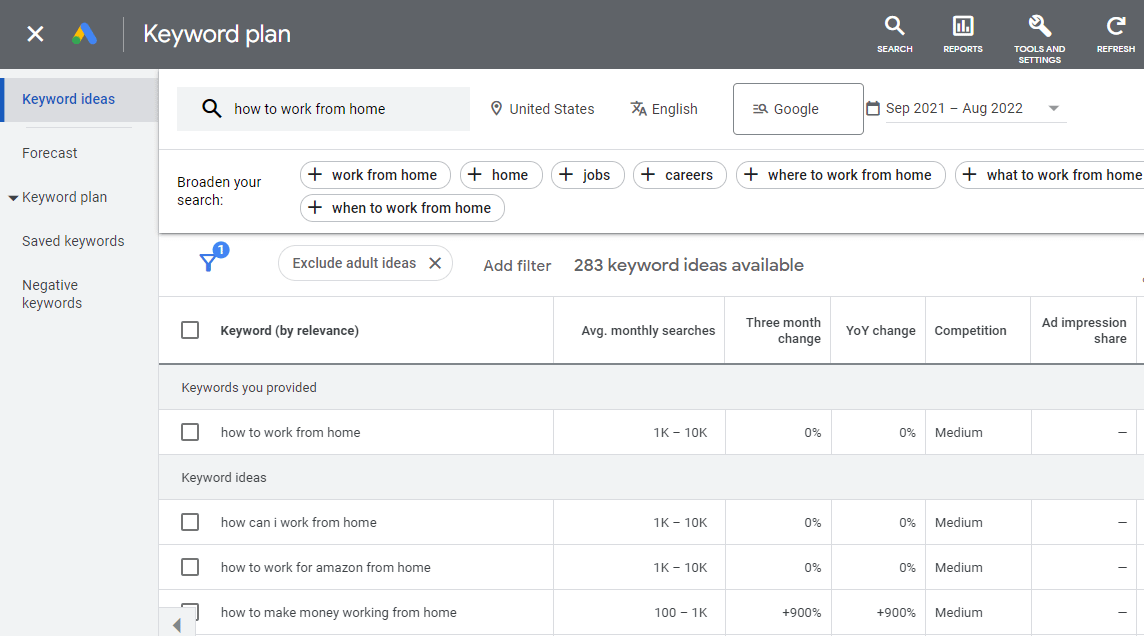 Keyword ideas for working from home. they remain mostly evergreen.