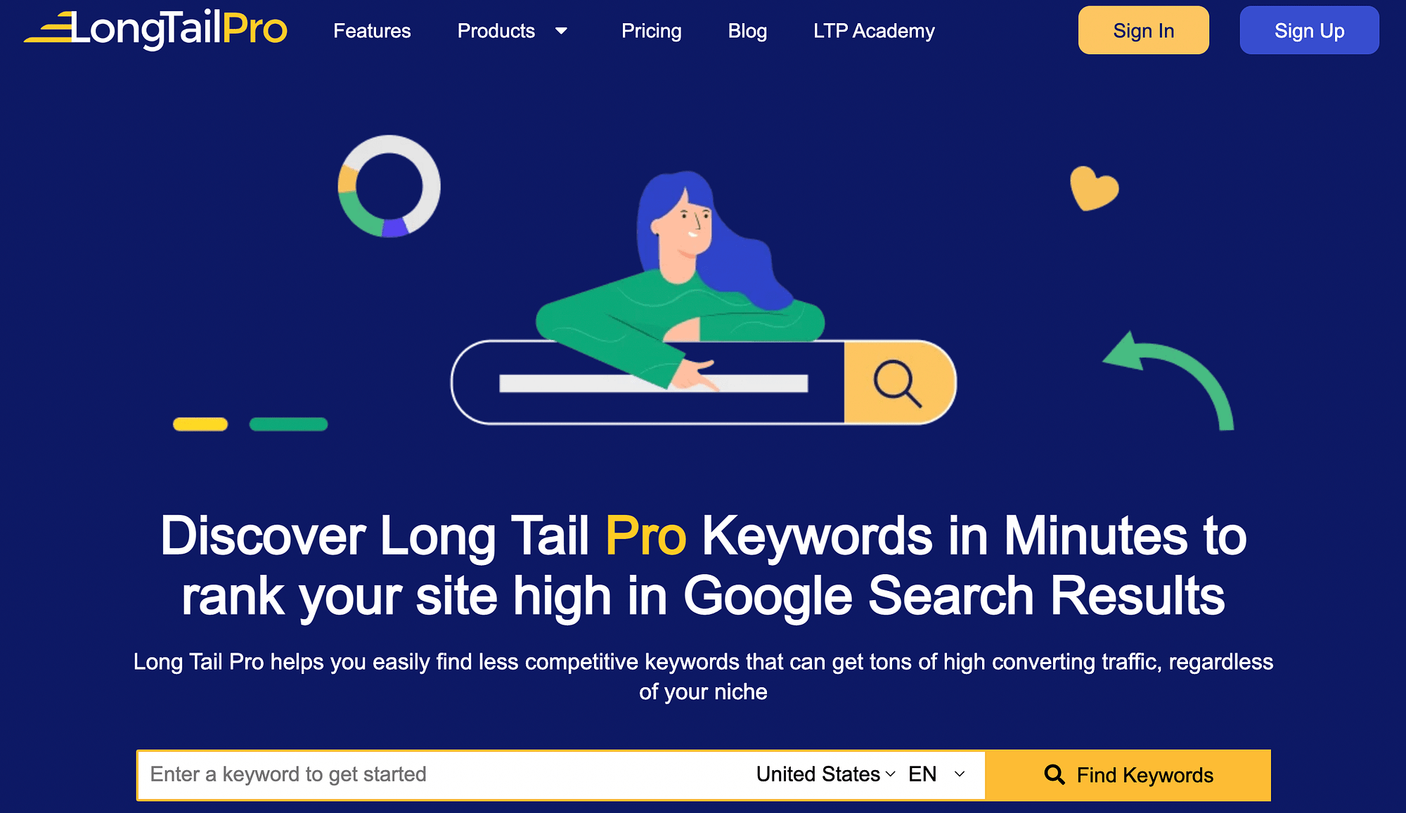 Gallery Detail: 10 Best Keyword Research Tools In 2023 Including Free Options