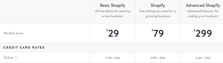 A screenshot of the Shopify plans.