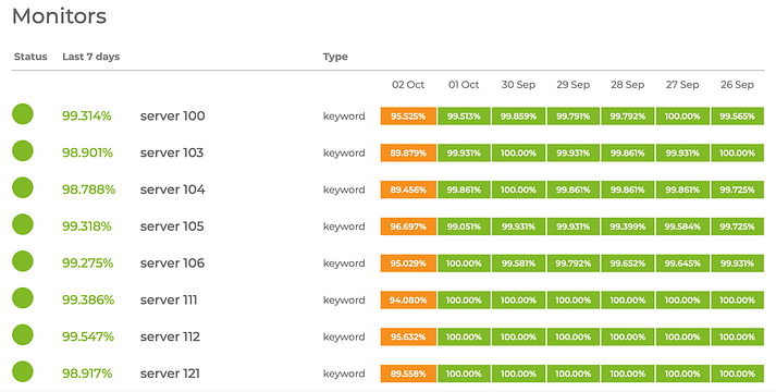 The Hostinger server monitor page.