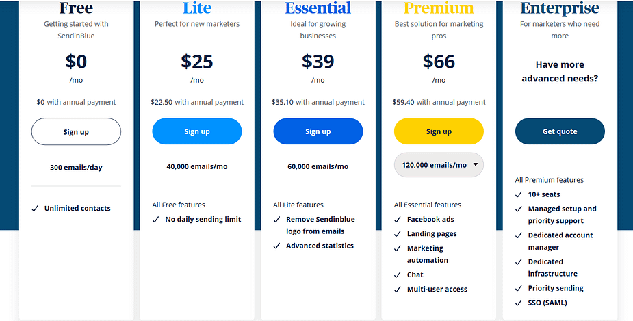 Pricing Sendinblue