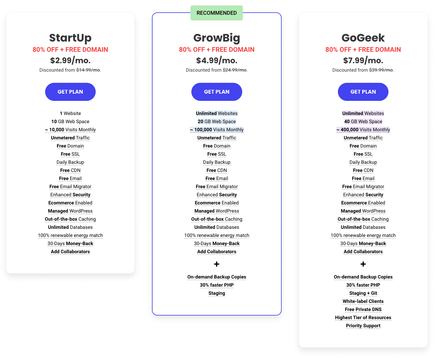 SiteGround pricing