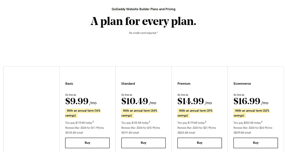 Wix vs GoDaddy website builder hosting