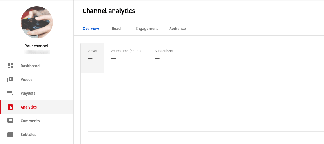 The dashboard of the YouTube Channel Analytics page.